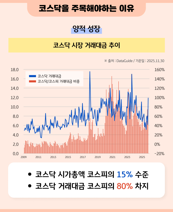 코스닥을 주목해야 하는 이유 - 양적 성장